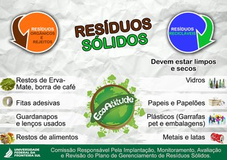Imagem com informações sobre reciclagem, ao centro um planeta verde com árvores e uma tarja mencionando "EcoAtitude"
